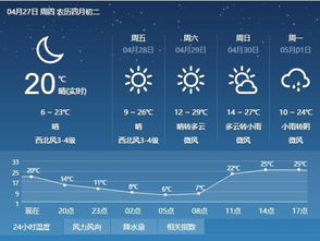 襄汾天气预报襄汾天气预报24小时