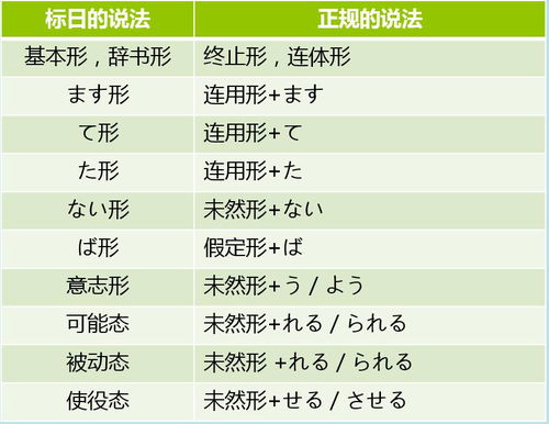 动词连用形是指什么型，动词连用形2