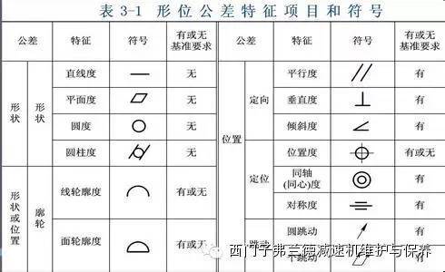公差符号在键盘上怎么打，形位公差符号