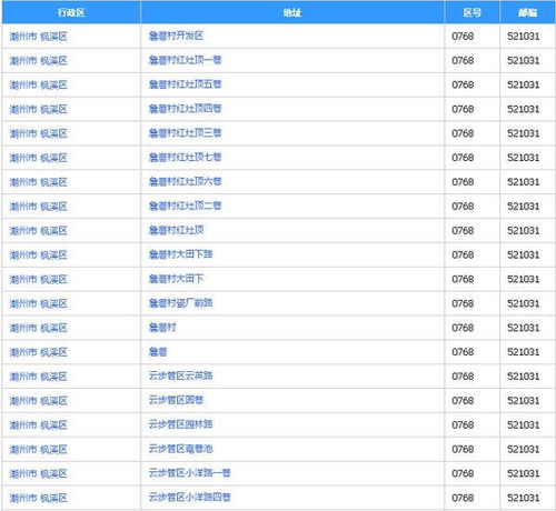 广东的邮政编码是多少东莞，广东的邮政编码是多少汕尾