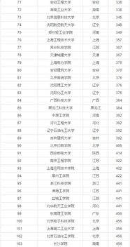 全国二本排名表，江苏南京金陵科技学院在全国二本排名