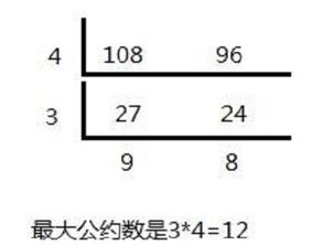 什么叫公因数,什么叫公倍数，什么叫公倍数和公约数