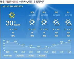 祁县天气预报十五天，山西晋中祁县天气预报