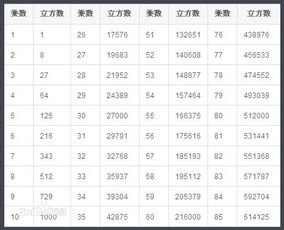 混凝土吨和立方米的换算，矿石吨和立方米的换算
