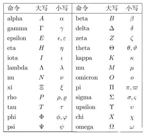 希腊字母表及读音手写，数学希腊字母表及读音