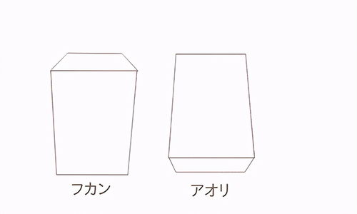 什么是临摹和描摹