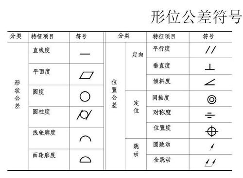 公差的符号是什么?