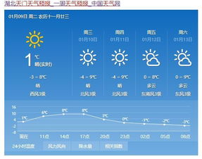 天门天气预报二十四小时