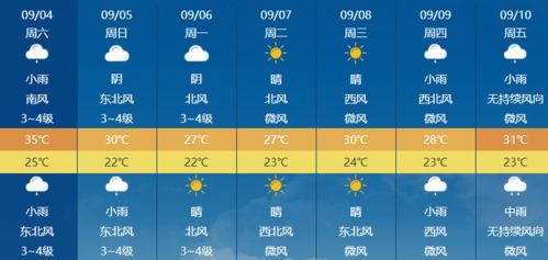 天门一周天气预报10天，湖北天气预报15天准确天