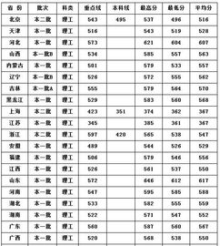 陕西理工大学分数线2018，陕西理工大学分数线2020