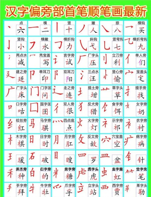 主的部首是什么偏旁是什么，主部首是什么偏旁部首