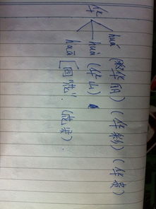 卷的多音字组词有哪些?