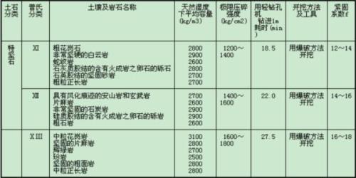 立方米怎么换算成吨?