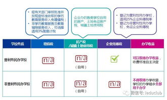 营利的意思，营利和非营利的区别
