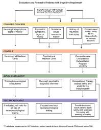 impairment loss，Impairment和depreciation