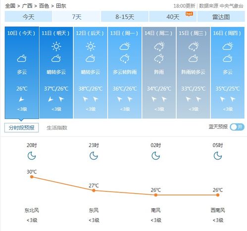 芒果的种植方法