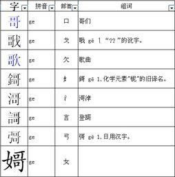 兄的偏旁是什么