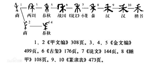 禾组词有哪些