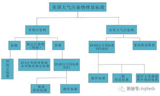 空气污染物有哪些