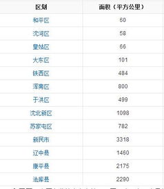 沈阳邮政编码
