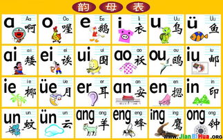 好嘛的拼音是几声，好嘛的拼音怎么拼写