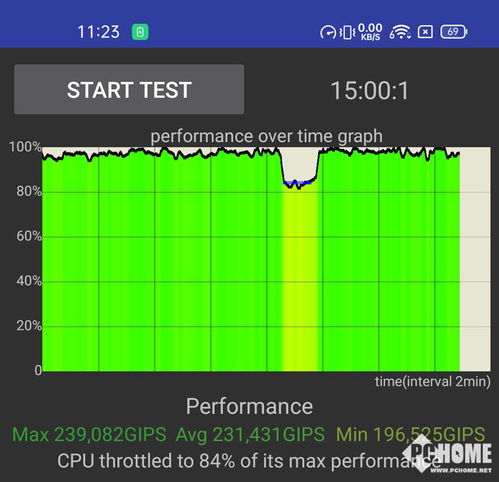 throttling overheating detected，throttling navigation