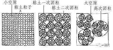 土的结构分为哪几类?