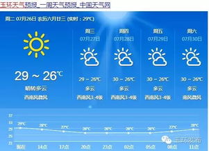 下载陈屿镇的天气预报