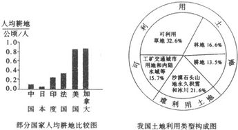 【耕地】的意思是什么?【耕地】是什么意思?