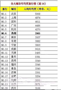 上海大众年终奖什么时候发，上海大众员工年终奖