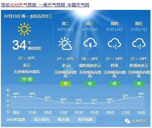 广东茂名市信宜市朱砂镇安莪镇天气预报?
