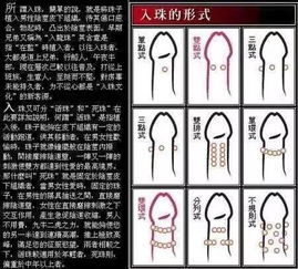 女的入珠是什么意思，入珠