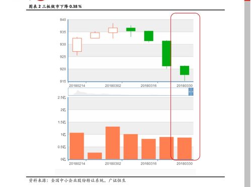 股票利空什么意思，股票利好利空什么意思