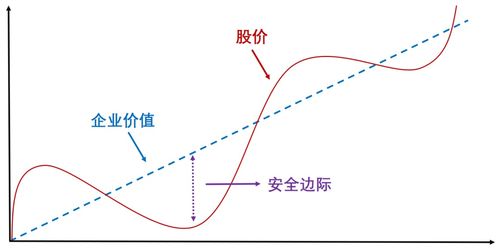 什么是安全边际,安全边际率和损益分界点作业率
