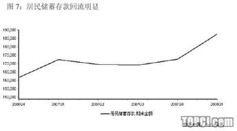 安全边际计算，安全边际量是指保本点以上的销售量