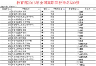 江苏大专院校排名，安徽省大专院校排名