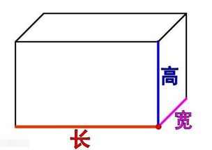 长方体表面积公式是什么?
