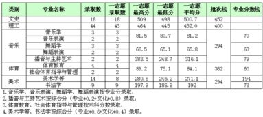 湖北师范大学分数线是多少，体育生湖北师范大学分数线