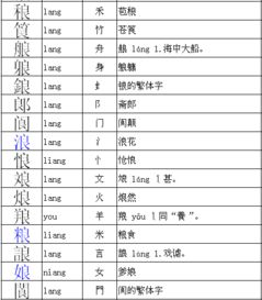 "术"字偏旁部首是什么?
