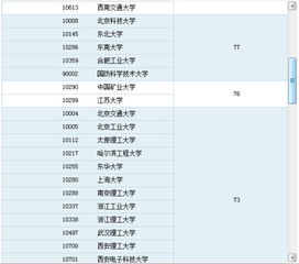 燕山大学电气考研科目