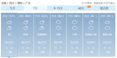 德阳8月2日发布高温蓝色预警德阳发布暴雨蓝色预警