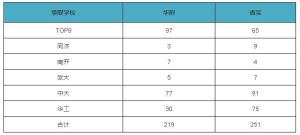 大学挂读是什么意思，读书挂读是什么意思