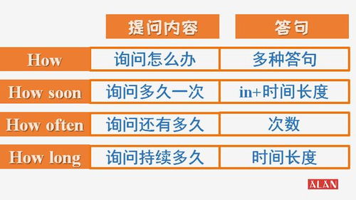 how的用法及例句，how的用法感叹句