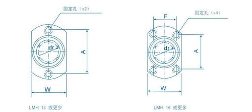 加热垫lmh代表什么温度