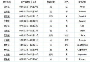 9月29什么星座是什么星座