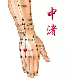 找中渚的最简单的方法