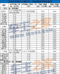 汽油一升等于多少吨