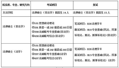 燕山大学考研专业目录参考，燕山大学考研专业目录2020