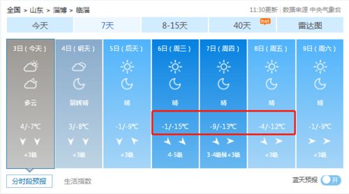 淄博市临淄区天气预报十五天，临淄15天气预报