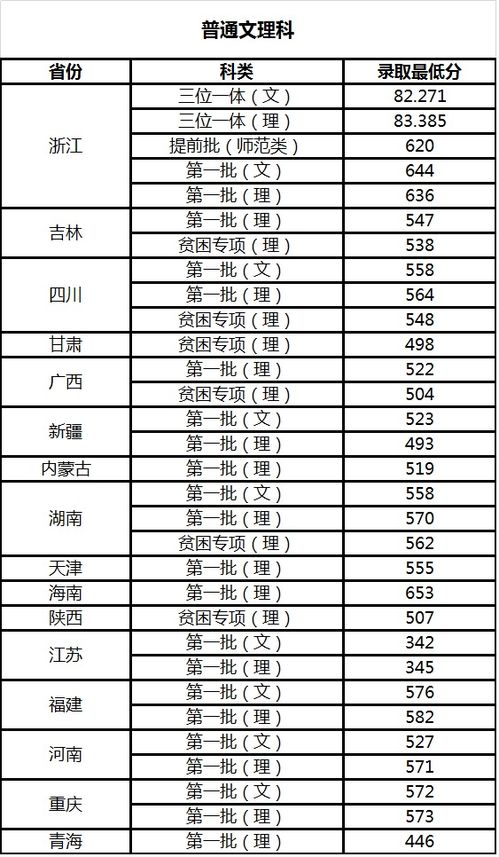 浙江工业大学录取分数线2021，浙江工业大学录取分数线2020